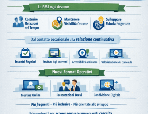 Un format operativo per l’internazionalizzazione delle relazioni tra imprese
