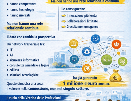 Il vero ritardo competitivo europeo è invisibile