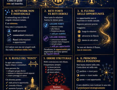 La Sociologia del Networking