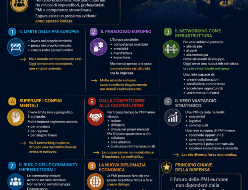Il Networking come Forza Unificante delle PMI Europee