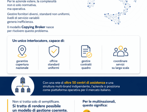 Un unico interlocutore per operare in Italia: il modello Copying Broker