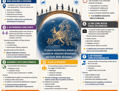 Il Networking Europeo come Strumento Diplomatico di Pace e Sviluppo Economico