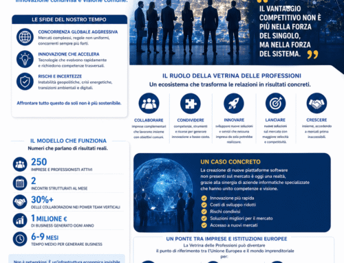 Dalla competizione alla collaborazione: il nuovo vantaggio europeo